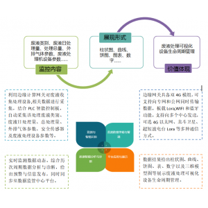 物联网智慧管理平台